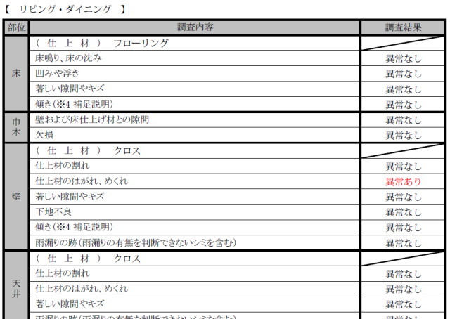 スペース毎の調査結果