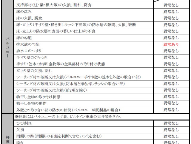 項目毎の調査結果