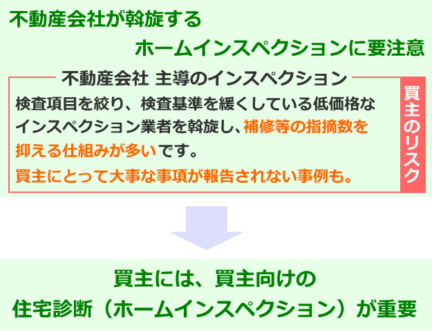 不動産会社の斡旋に要注意