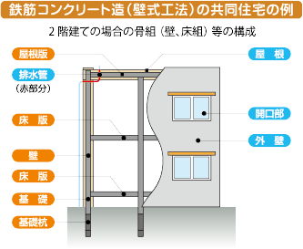 中古マンションかし保険の対象範囲