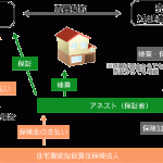 既存住宅瑕疵保険の仕組み