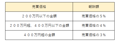 初期費用10万円以下 横浜市戸塚区