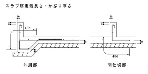 基礎底盤（スラブ）の定着