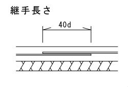 配筋の継手